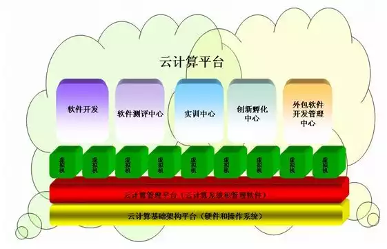 云计算和虚拟化技术应完成的项目有哪些，云计算和虚拟化技术应完成的项目有哪些，云计算与虚拟化技术在项目实施中的应用与价值