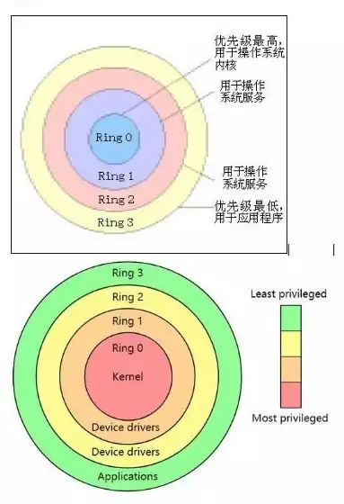 阐述虚拟化的概念及目的有哪些内容，阐述虚拟化的概念及目的有哪些，深入解析虚拟化技术，概念阐释与多重目的探究