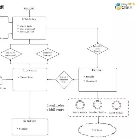 基于python爬虫的电影数据可视化分析，基于python爬虫的电影数据可视化分析，Python爬虫技术在电影数据可视化分析中的应用与实践