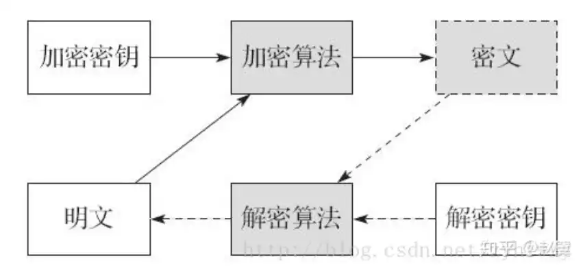 加密技术主要包含什么，加密技术主要包含，揭秘加密技术，解析其核心要素与应用领域