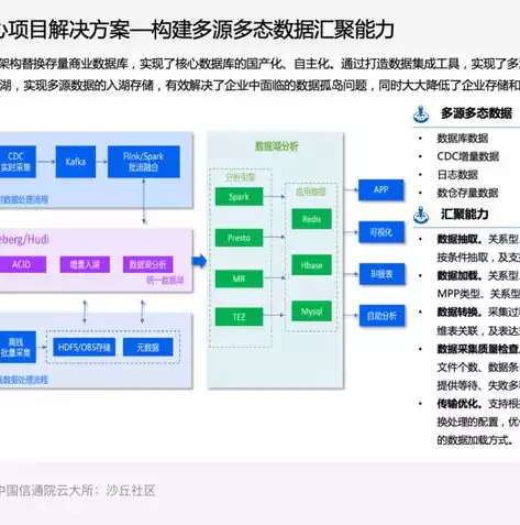 数据湖与数据库，数据湖和数据库的区别在哪，深入解析，数据湖与数据库的差异及其应用场景