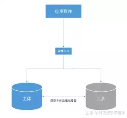 分布式存储工作原理是什么阶段的，分布式存储工作原理是什么阶段，深入解析，分布式存储工作原理的发展阶段及关键技术