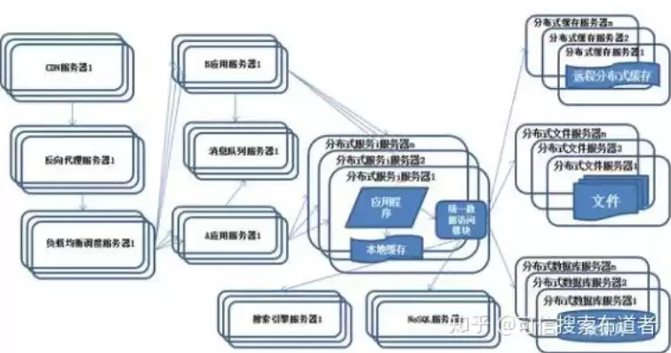 分布式存储工作原理是什么阶段的，分布式存储工作原理是什么阶段，深入解析，分布式存储工作原理的发展阶段及关键技术