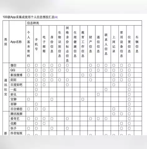 数据采集过程中如何尊重与保护个人隐私?，数据采集过程中如何尊重与保护个人隐私，数据采集中的隐私保护，尊重与实施之道