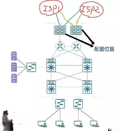 负载均衡源ip算法有哪些，负载均衡源ip算法，深入解析负载均衡源IP算法，多样化策略与优化技巧