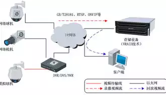 文件存储解决方案有哪些，文件存储解决方案，全面解析，高效文件存储解决方案策略及优势