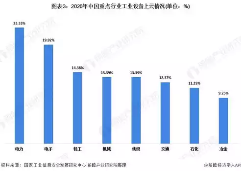 企业为什么上云,传统企业现状，通俗解释企业为什么要上云，企业上云，破解传统困境，拥抱数字化未来