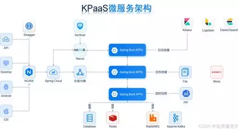 处理大数据的关键技术不包括哪些方面，处理大数据的关键技术不包括哪些，大数据处理技术领域，揭秘不涉及的五大关键领域