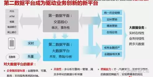 处理大数据的关键技术不包括哪些方面，处理大数据的关键技术不包括哪些，大数据处理技术领域，揭秘不涉及的五大关键领域