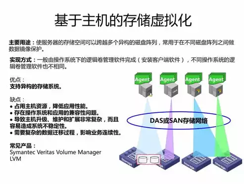 什么是虚拟化技术,有什么好处，什么是虚拟化有什么好处，揭秘虚拟化技术，究竟是什么？为何企业纷纷拥抱？