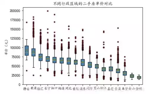 能进行数据可视化的工具有哪些，可以进行数据可视化的三个主要方向，数据可视化三大领域与工具解析，助力洞察与分析