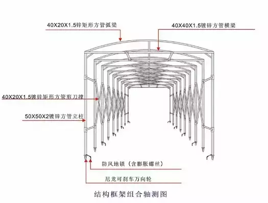 自动收缩雨棚原理图，自动收缩雨棚原理，揭秘自动收缩雨棚工作原理及技术创新