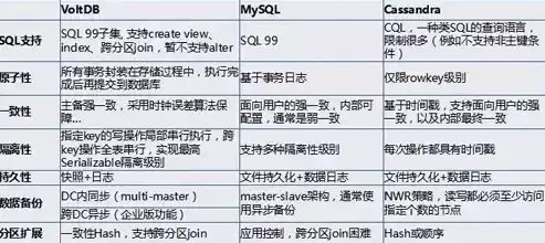 非关系型数据库的概念是什么意思，非关系型数据库的概念是什么，深入解析非关系型数据库的概念与特点