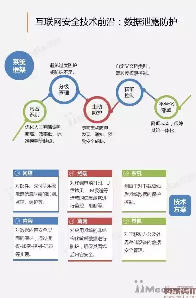 对数据进行保护的意义有哪些方面，对数据进行保护的意义有哪些，深入探讨数据保护的重要性及其深远意义