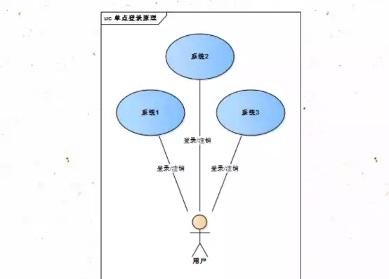 单点登录实现方案有哪些，单点登录原理及操作方法，深入解析单点登录原理及多样化实现方案