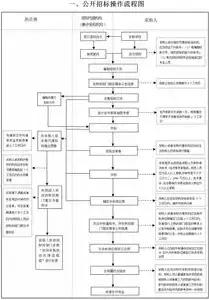 政府网络安全设备采购方案范本，政府网络安全设备采购方案，政府网络安全设备采购方案，全面保障信息安全的战略部署