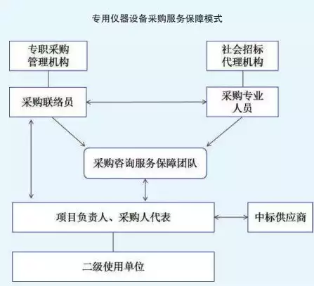 政府网络安全设备采购方案范本，政府网络安全设备采购方案，政府网络安全设备采购方案，全面保障信息安全的战略部署