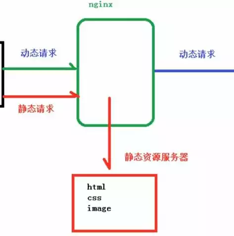 负载均衡服务器挂了怎么办，负载均衡系统在服务器上什么意思，负载均衡服务器故障应对策略，多维度解析与实操建议