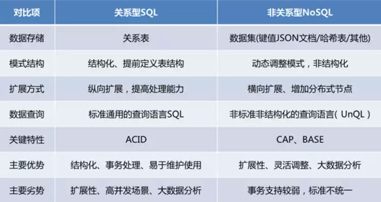 常见的非关系型数据库及应用场合包括，常见的非关系型数据库及应用场合，非关系型数据库的多样化应用场景及其在现代技术领域的价值体现