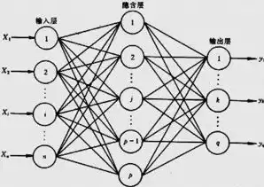 并行处理的优点，并行处理的好处，并行处理，提升效率，拓展无限可能