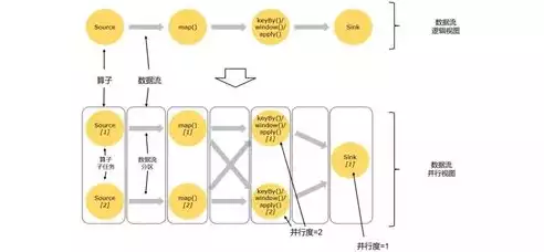 并行处理的优点，并行处理的好处，并行处理，提升效率，拓展无限可能