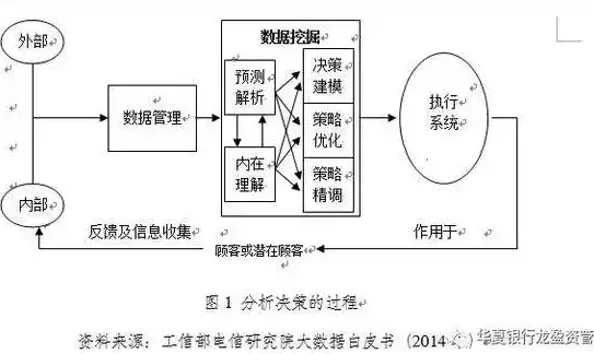 银行数据治理检查方案怎么写，银行数据治理检查方案，全面强化银行数据治理能力，构建合规稳健数据生态——银行数据治理检查方案详解