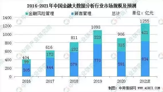 大数据专业就业方向及就业前景分析论文，大数据专业就业方向及就业前景分析，大数据时代，专业就业方向及前景展望