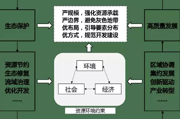 资源化利用实施方案，资源化措施，创新资源化利用实施方案，构建循环经济新蓝图