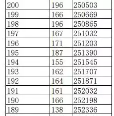 合格性考试成绩什么时候出来2023，合格性考试成绩一般什么时候出来，2023年合格性考试成绩揭晓时间一览，敬请关注！