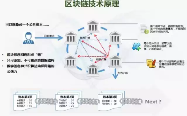 区块链分布式数据存储是什么意思，区块链分布式数据存储，揭秘区块链分布式数据存储，技术原理与应用前景