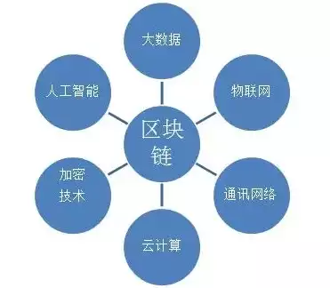 区块链分布式数据存储是什么意思，区块链分布式数据存储，揭秘区块链分布式数据存储，技术原理与应用前景