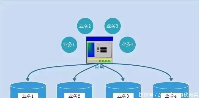 区块链分布式数据存储是什么意思，区块链分布式数据存储，揭秘区块链分布式数据存储，技术原理与应用前景