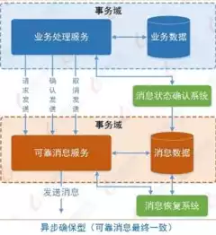 微服务架构教程，sidecar微服务架构，深入解析Sidecar微服务架构，原理、实践与优化策略