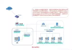 vmware多台物理机虚拟成一台，vmware管理多台物理机，深入解析VMware虚拟化技术，多台物理机合为一台的高效管理之道