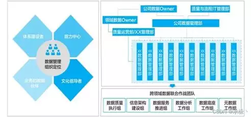 数据治理措施总结，数据治理措施，全方位数据治理策略，构建数据驱动型企业的关键路径