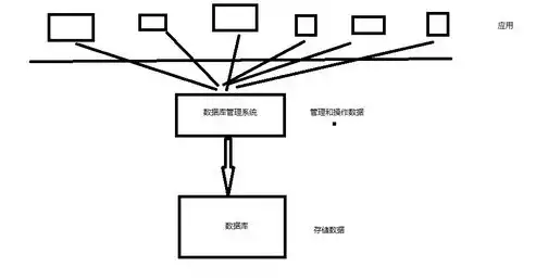 哪些不属于关系型数据库范畴，下列哪种数据库不属于关系型数据库，探秘数据库世界，揭开不属于关系型数据库的神秘面纱