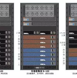 分布式存储机柜的作用，分布式存储机柜，分布式存储机柜，高效存储与数据管理的守护者