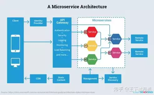 微服务架构功能，微服务架构特性，微服务架构，引领现代软件开发新潮流的五大核心特性解析