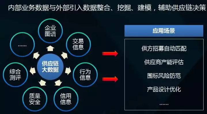 数据治理的好处之一，数据治理的好处，数据治理的基石，提升企业决策效率与风险防范能力