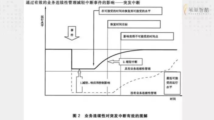 企业灾难恢复方法包括，企业灾难恢复方法，企业灾难恢复策略全解析，构建坚不可摧的防御体系