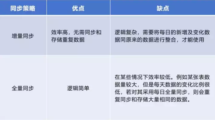 重要数据备份措施怎么写，重要数据备份措施，全方位解析，打造坚不可摧的重要数据备份策略