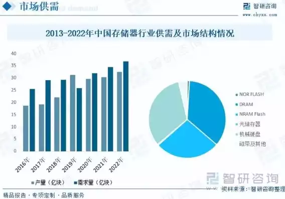 分布式存储发展前景怎么样，分布式存储前景好吗，分布式存储，未来数据存储的领航者，前景一片光明