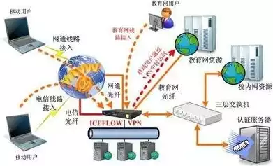 实验室数据信息的隐私保护和信息安全制度是什么，实验室数据信息的隐私保护和信息安全制度，实验室数据信息隐私保护与信息安全制度构建策略研究