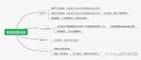 分布式微服务技术实践心得体会，分布式微服务技术实践，分布式微服务技术实践，深入浅出，共筑高效云架构