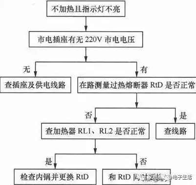 压力测试的原理有哪些方法，压力测试的原理有哪些，揭秘压力测试原理，深度解析其多种方法与应用