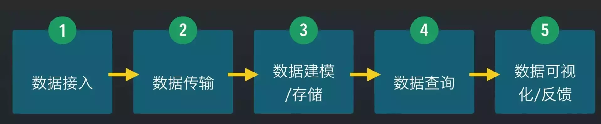 数据处理的全过程包括，数据处理的全过程，深入解析数据处理的全过程，从原始数据到知识发现的完整旅程