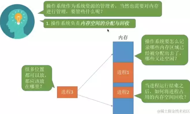 文件存储空间的分配可采用多种方式，文件系统中文件存储空间的分配，文件存储空间分配策略的探讨与实践