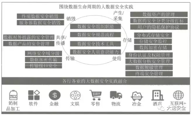 数据安全案例及素材分析题，数据安全案例及素材分析，深度解析数据安全案例，从素材分析中汲取教训，筑牢信息防线