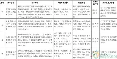 提高资源综合利用效率和产品精深加工度，提高资源综合利用效率，全面提升资源综合利用效率与产品精深加工，构建绿色循环经济体系