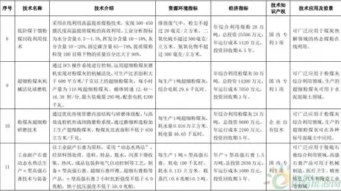 提高资源综合利用效率和产品精深加工度，提高资源综合利用效率，全面提升资源综合利用效率与产品精深加工，构建绿色循环经济体系